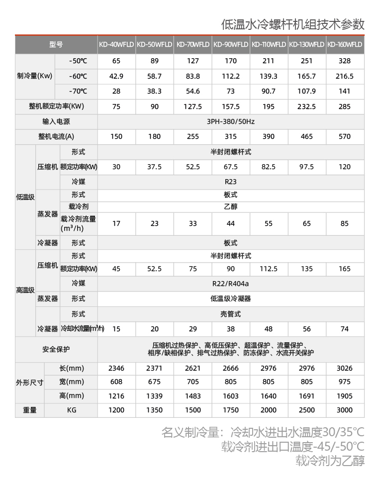 水冷螺杆式防爆复叠制冷机组