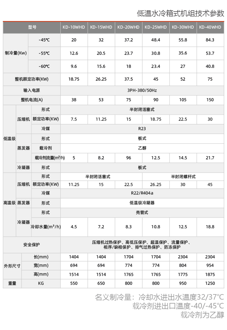 高低温一体机组