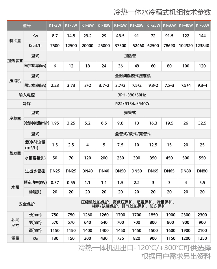 -80度至+250度高低温一体机组