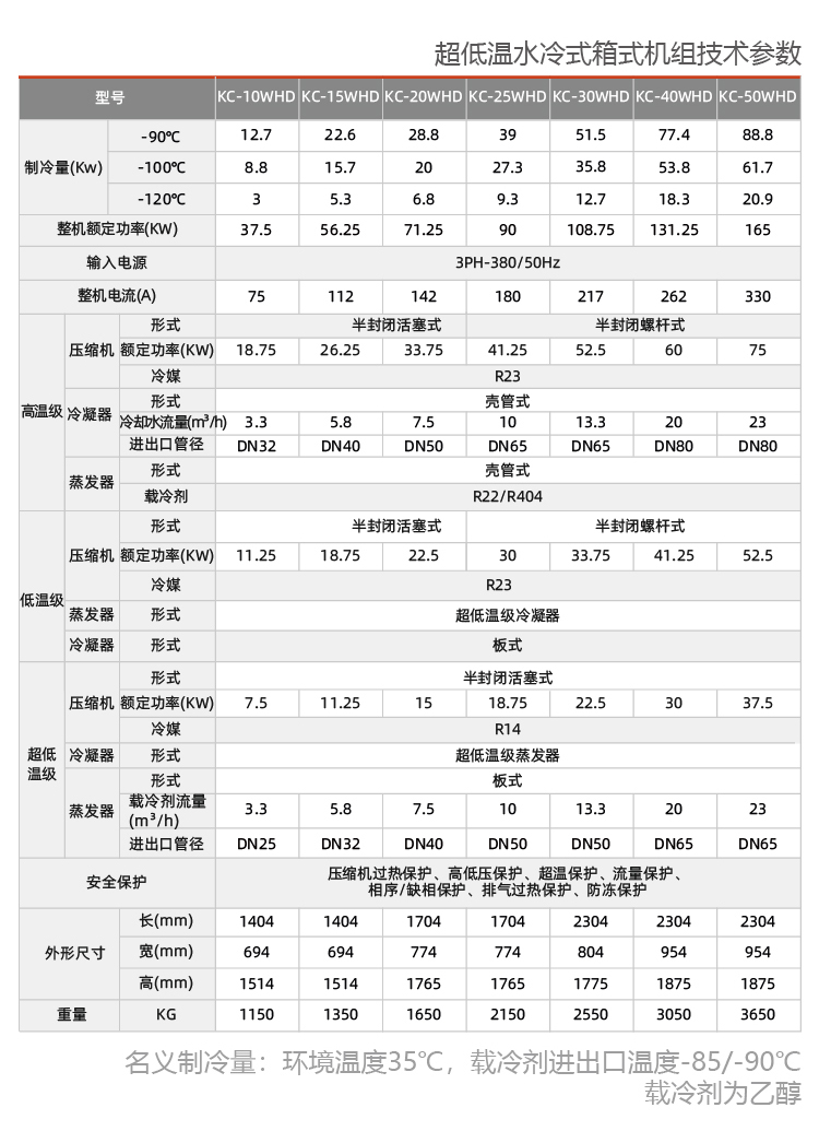 -80度至+250度高低温一体机组