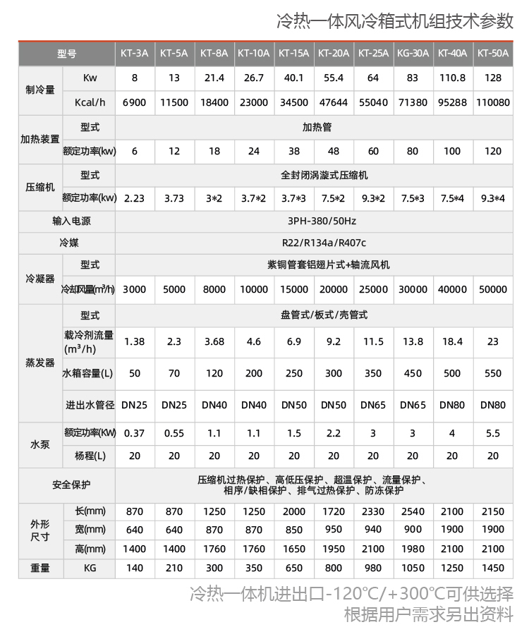 防爆高低温一体机组