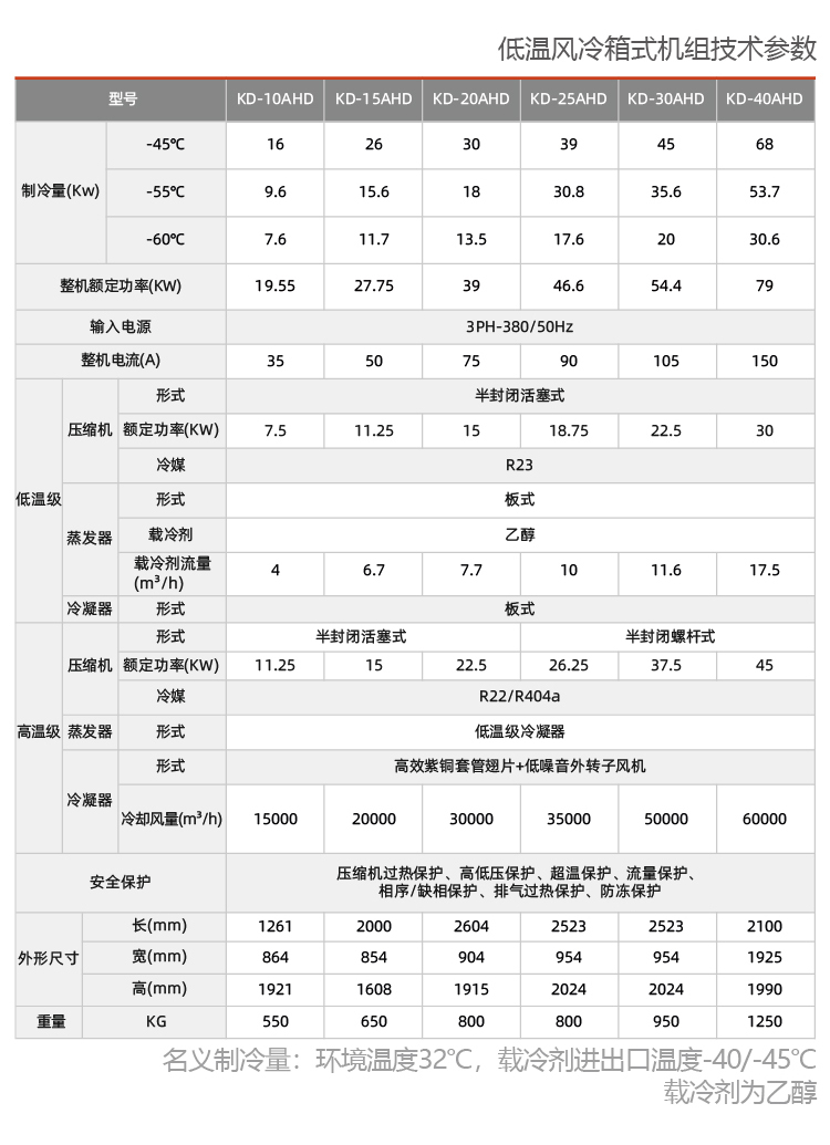 防爆高低温一体机组