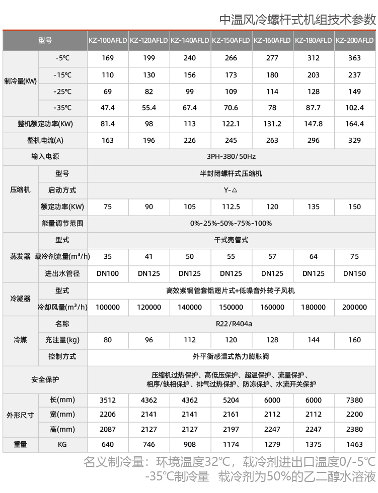 风冷式乙二醇冷水机组